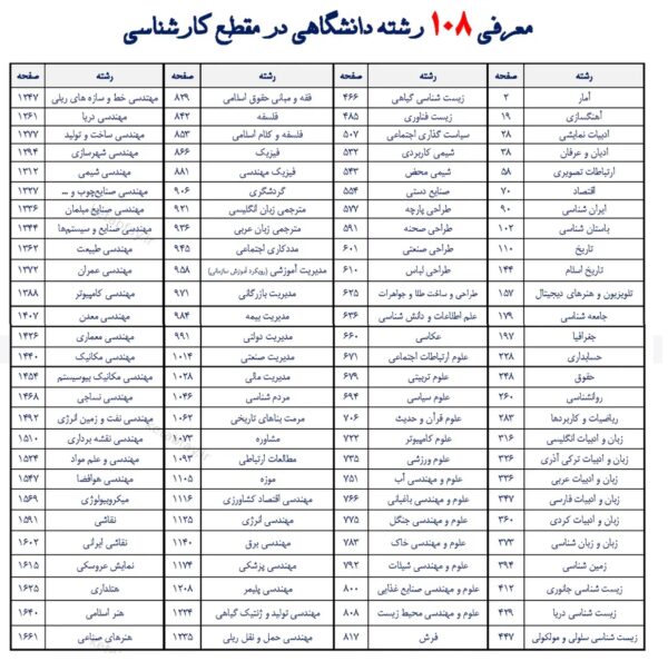 معرفی 108 رشته